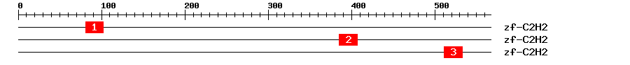 Signature Domain