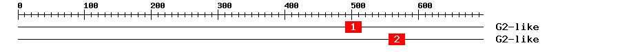 Signature Domain