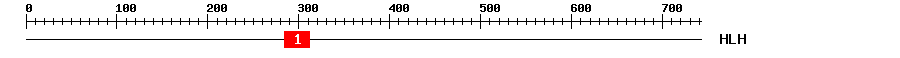 Signature Domain