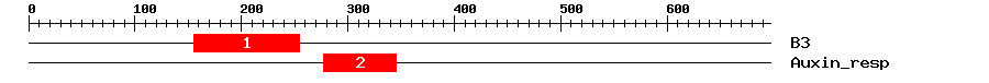 Signature Domain