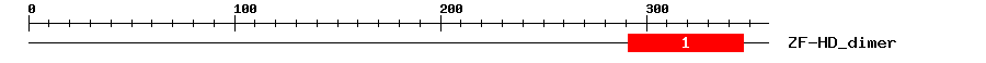 Signature Domain