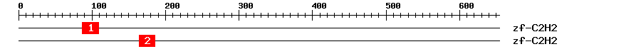 Signature Domain