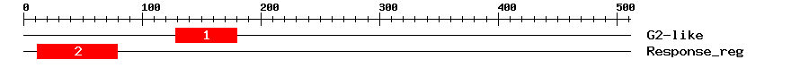 Signature Domain