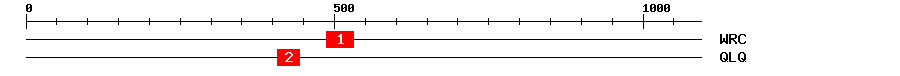 Signature Domain