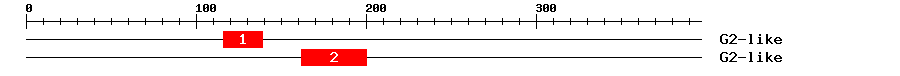 Signature Domain