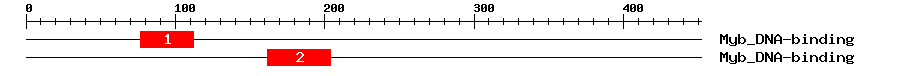 Signature Domain