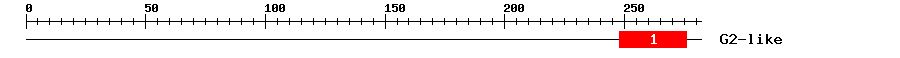 Signature Domain