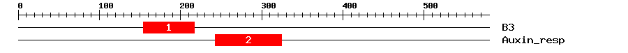Signature Domain