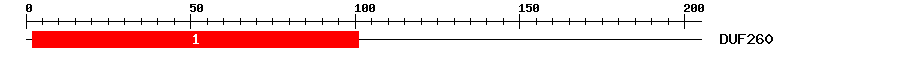 Signature Domain