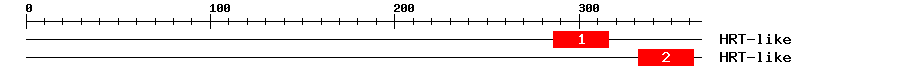 Signature Domain