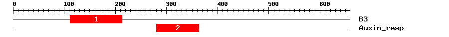 Signature Domain