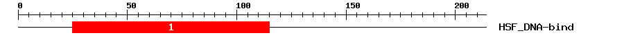 Signature Domain