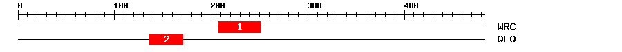 Signature Domain