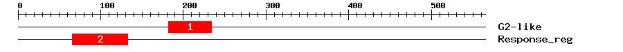 Signature Domain