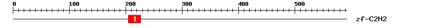 Signature Domain
