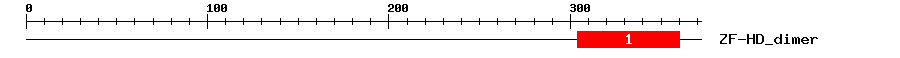 Signature Domain
