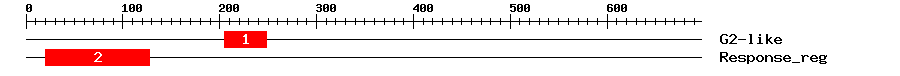 Signature Domain