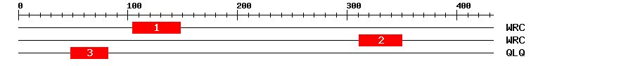 Signature Domain