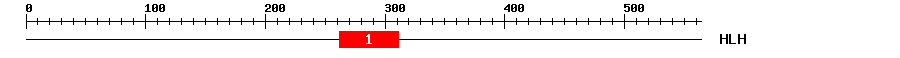 Signature Domain