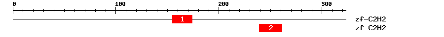 Signature Domain