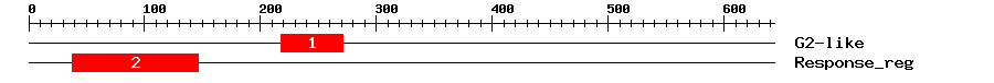 Signature Domain