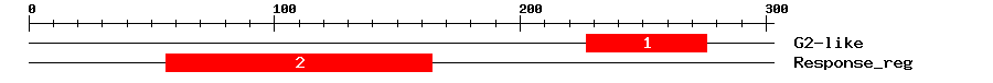 Signature Domain