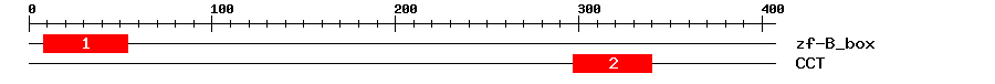 Signature Domain