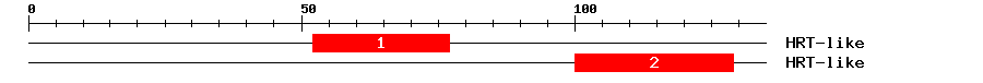Signature Domain