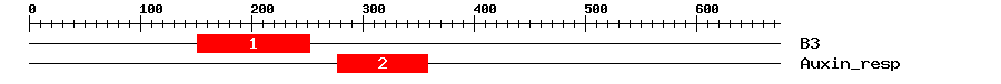 Signature Domain