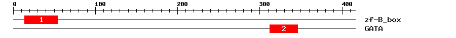 Signature Domain