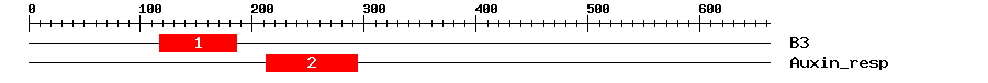 Signature Domain