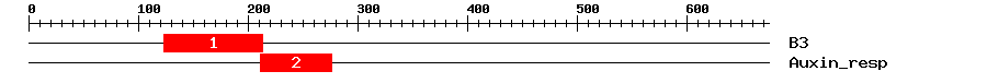 Signature Domain