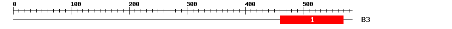 Signature Domain