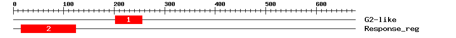 Signature Domain