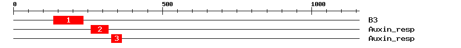 Signature Domain