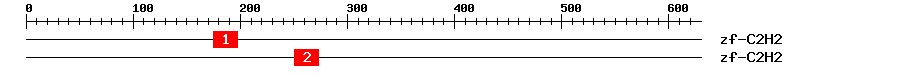 Signature Domain