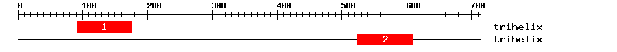 Signature Domain