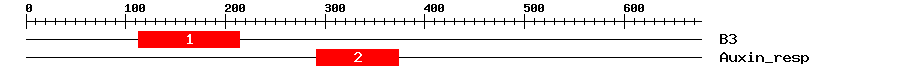 Signature Domain