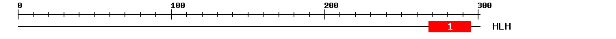 Signature Domain