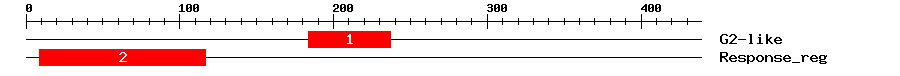 Signature Domain