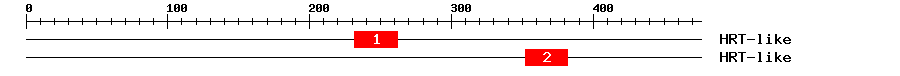Signature Domain