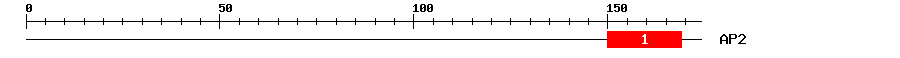 Signature Domain