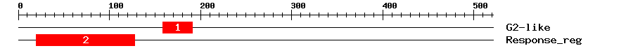 Signature Domain