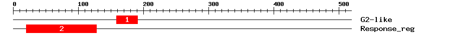 Signature Domain