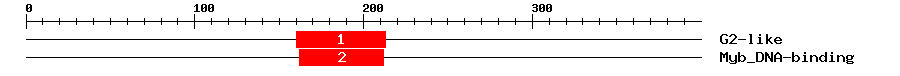 Signature Domain