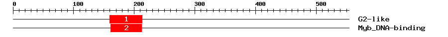 Signature Domain