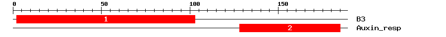Signature Domain