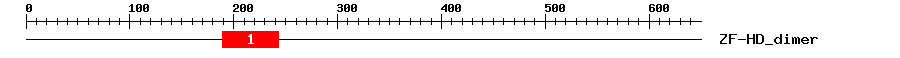 Signature Domain