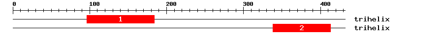 Signature Domain