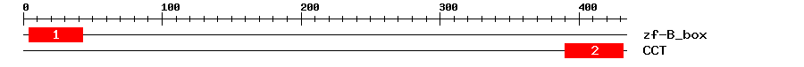 Signature Domain